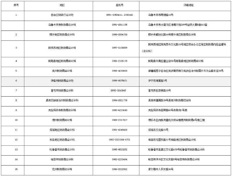 2022½׼֤ӡڣhttp://kzp.mof.gov.cn