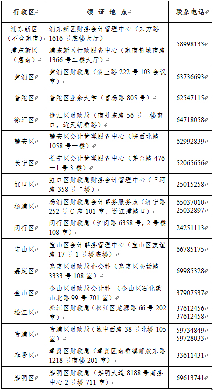 2021上海初级会计合格证书领取通知
！