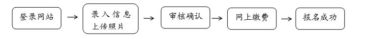 2020武汉初级会计报名常见问题解答
! 2020武汉初级会计报名常见问题解答
!