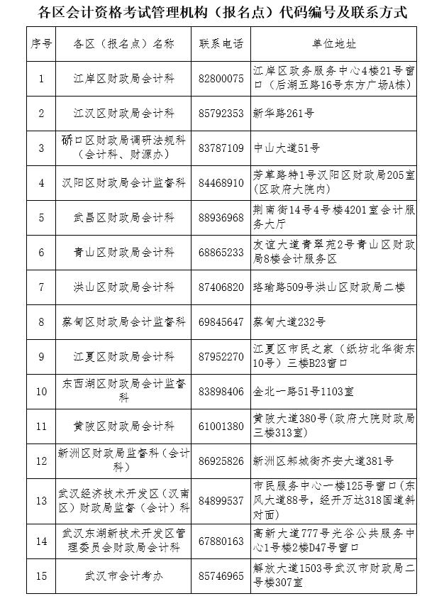 2020年湖北省武汉市初级会计考试有关问题解答! 2020年湖北省武汉市初级会计考试有关问题解答!