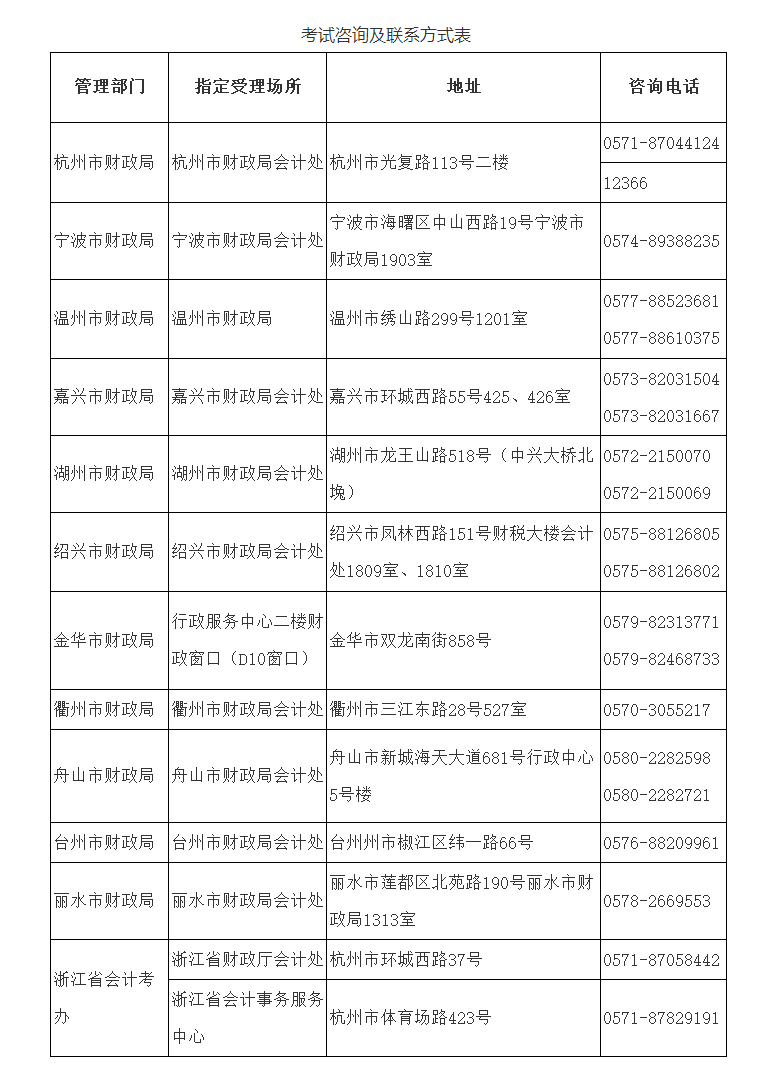 浙江省会计专业技术资格考试领导小组办公室关于2021年度会计专业技术初级、高级资格考试考务工作安排及有关事项的通知 浙江省会计专业技术资格考试领导小组办公室关于2021年度会计专业技术初级、高级资格考试考务工作安排及有关事项的通知