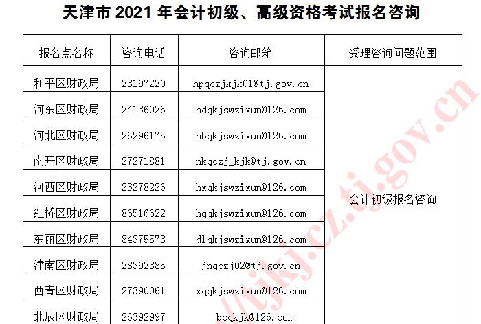 2021天津初级会计网上报名须知! 2021天津初级会计网上报名须知!