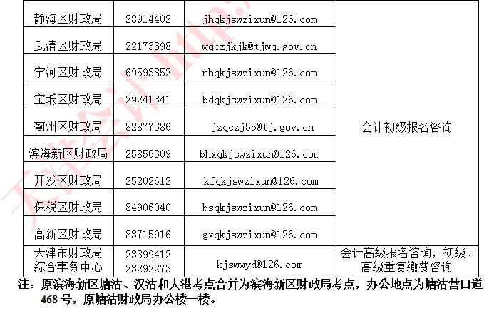 2021天津初级会计网上报名须知! 2021天津初级会计网上报名须知!