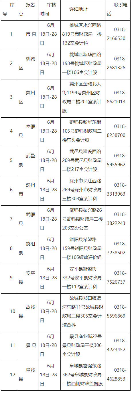2021衡水初级会计考后资格审核有关事项通知
2021衡水初级会计考后资格审核有关事项通知