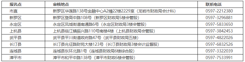 2021�����г�������ʸ����ʱ��ص�֪ͨ
