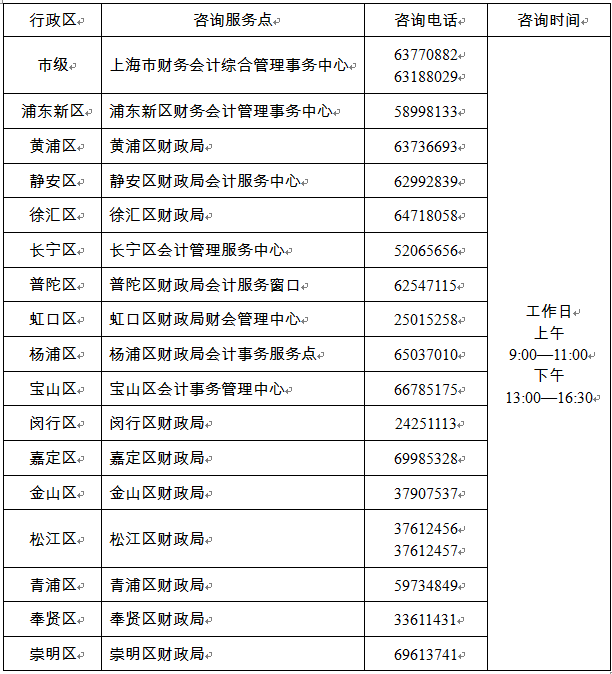 上海2022年初级会计报名 上海财政局:2022上海初级会计报名时间公告