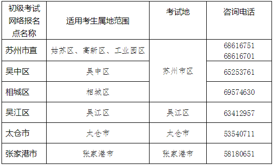 苏州市财政局:2022苏州初级会计报名时间考务日程安排
! 苏州市财政局:2022苏州初级会计报名时间考务日程安排
!