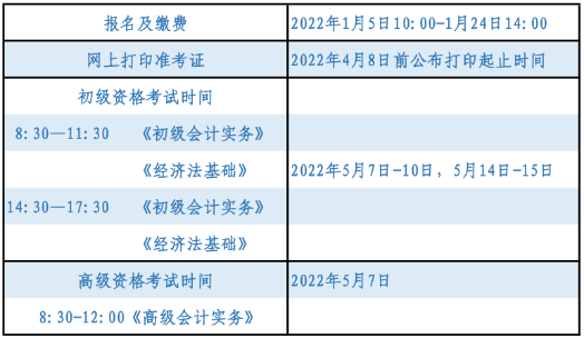 2022����������Ʊ���ʱ�俼���ճ̰���
