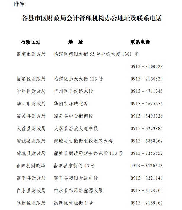 μ���в����֣�2022μ�ϳ�����Ʊ���ʱ�俼����
