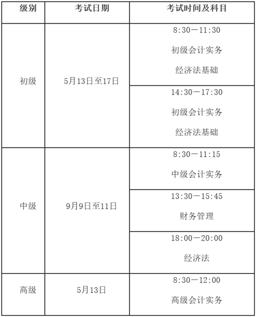黑龙江省齐齐哈尔市2023年初级会计考试报名相关通知 黑龙江省齐齐哈尔市2023年初级会计考试报名相关通知