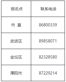 江苏省常州市发布2023年初级会计考试报名相关安排 江苏省常州市发布2023年初级会计考试报名相关安排
