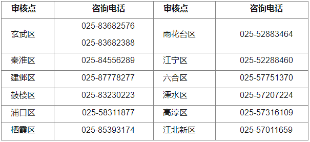 江苏省南京市2023年初级会计考试报名相关安排 江苏省南京市2023年初级会计考试报名相关安排