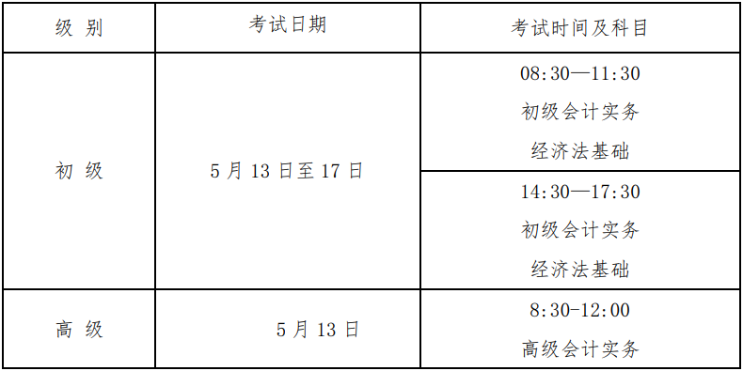 福建省直2023年初级会计考试报名及考后审核相关通知 福建省直2023年初级会计考试报名及考后审核相关通知