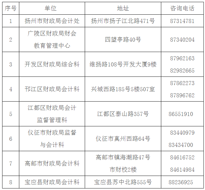 扬州市财政局:2020扬州市会计人员继续教育培训有关事项通知
! 扬州市财政局:2020扬州市会计人员继续教育培训有关事项通知
!