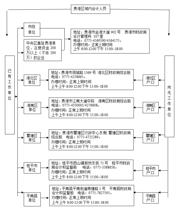 image.png 2021贵港市会计人员继续教育培训有关事项通知