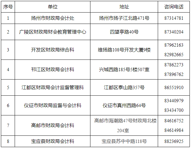 2021扬州市会计人员继续教育培训有关事项通知
2021扬州市会计人员继续教育培训有关事项通知