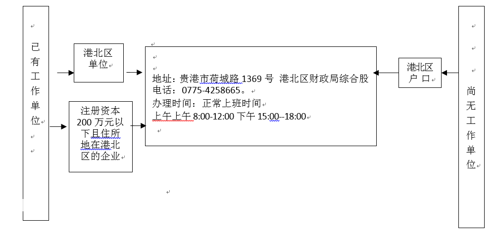 image.png 2021贵港港北区会计继续教育有关事项通知-港北区财政局