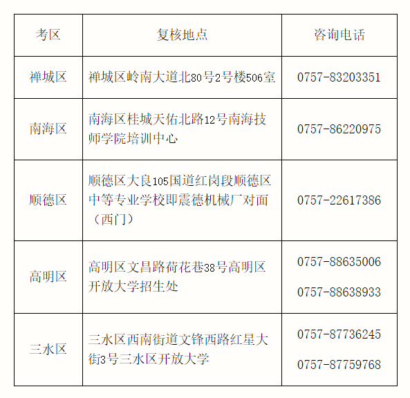 2019佛山中级会计合格人员资格审核时间地点通知
2019佛山中级会计合格人员资格审核时间地点通知