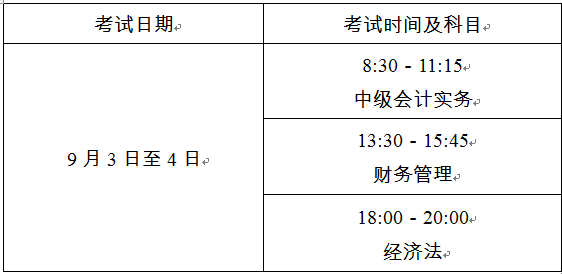 01.PNG 上海2022年中级会计职称报名简章公布:报名时间3月14日起