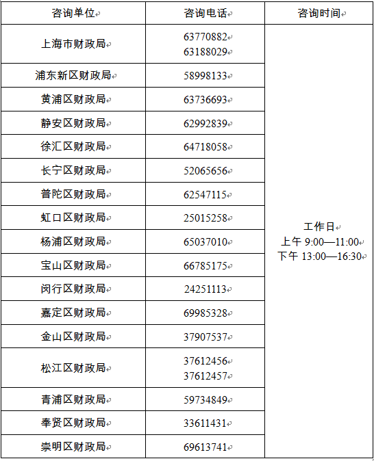 上海市财政局:2022上海中级会计报名时间考务安排
上海市财政局:2022上海中级会计报名时间考务安排