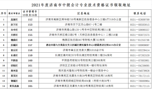 2021年度济南中级会计合格证书领取通知
2021年度济南中级会计合格证书领取通知