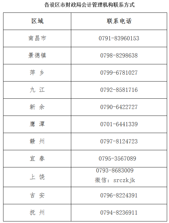 2022江西省中级会计资格考试延期考试安排通知
2022江西省中级会计资格考试延期考试安排通知