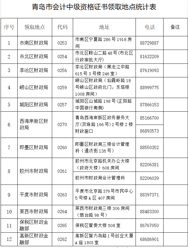 2021年度青岛中级会计合格证书领取通知
2021年度青岛中级会计合格证书领取通知